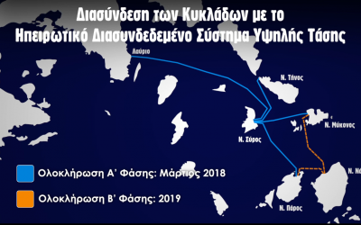 Σημαντικά οφέλη για Περιβάλλον και Καταναλωτές από τη Διασύνδεση των Κυκλάδων